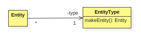 As is the case with classes, types provide factory methodsas the ...