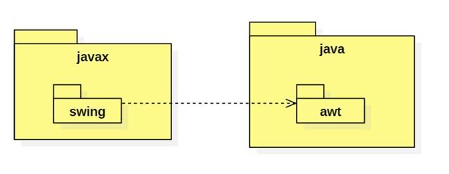 Classes, Objects, & Interfaces