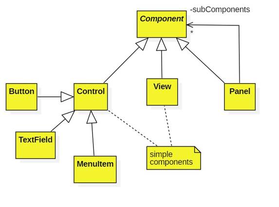· AppPanel extends JPanel by adding a reference to the model, a set of ...