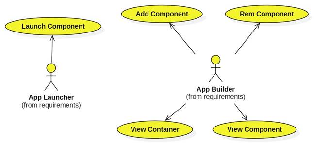 Smart Box Control Structure Example: SmartBox
