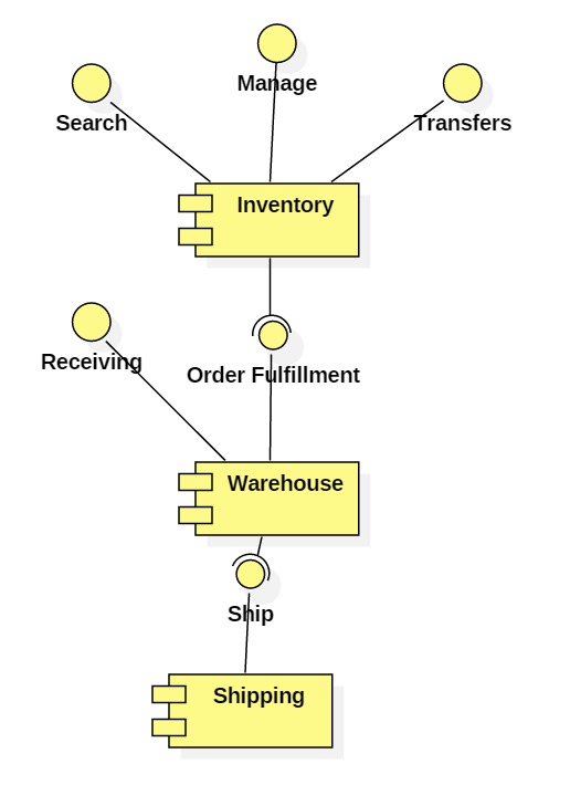 Component Examples