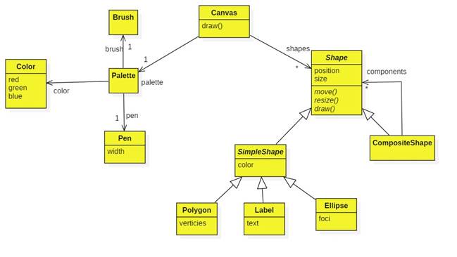 Listening for UserInput