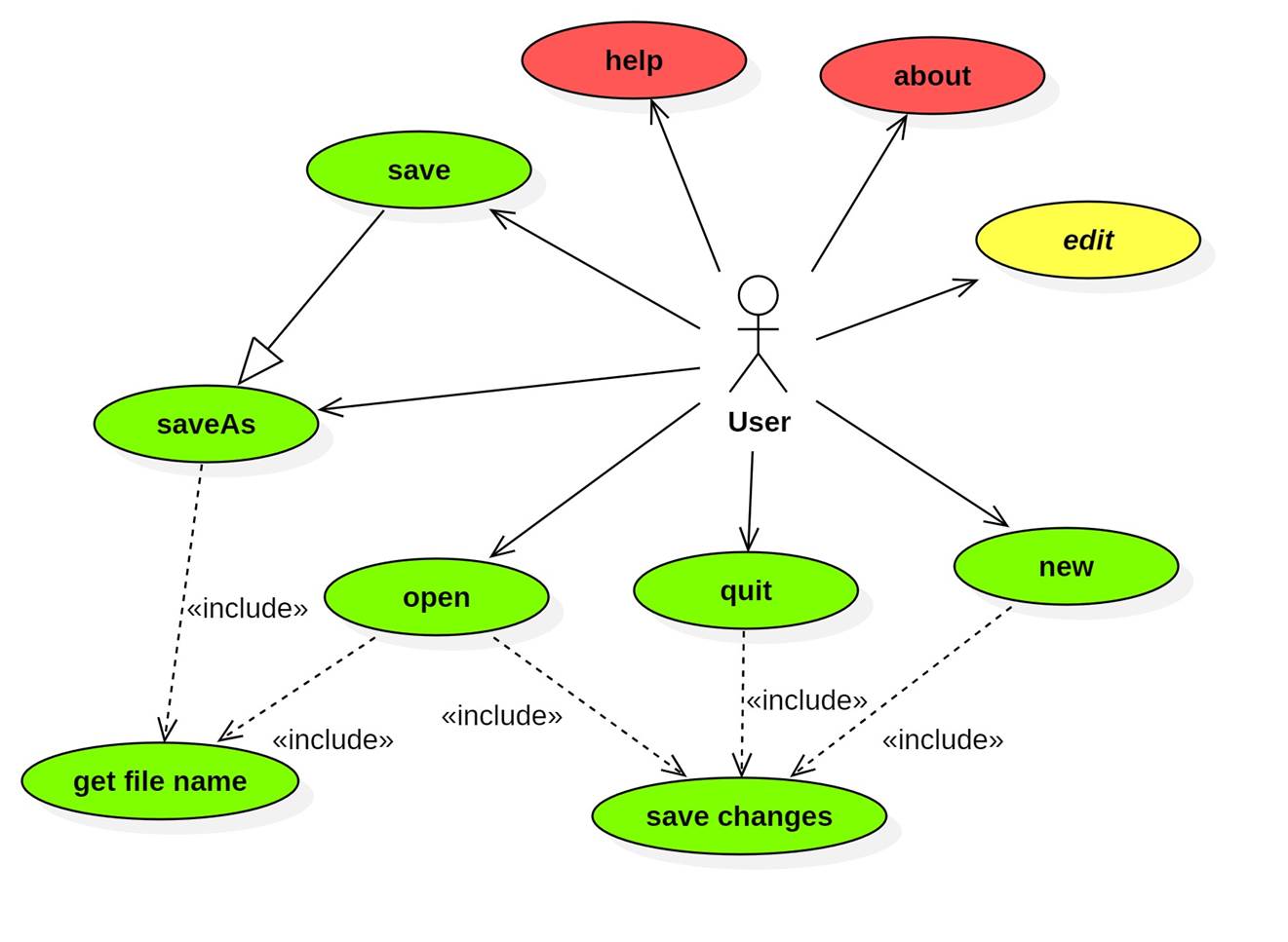 A diagram of a user
AI-generated content may be incorrect.