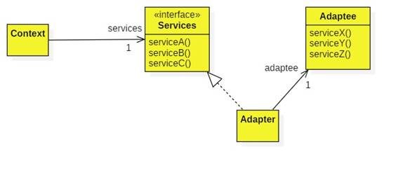 The Adapter Pattern