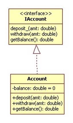 accounts