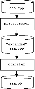Note A.2.2: What goes into a header file?