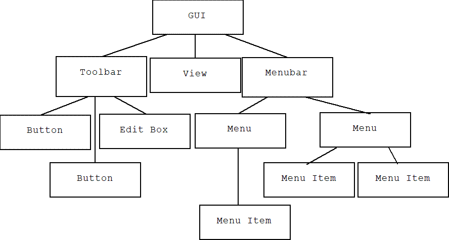 Each subclass returns a different identification string: