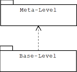 5.3.1 Applications of ReflectiveSystems