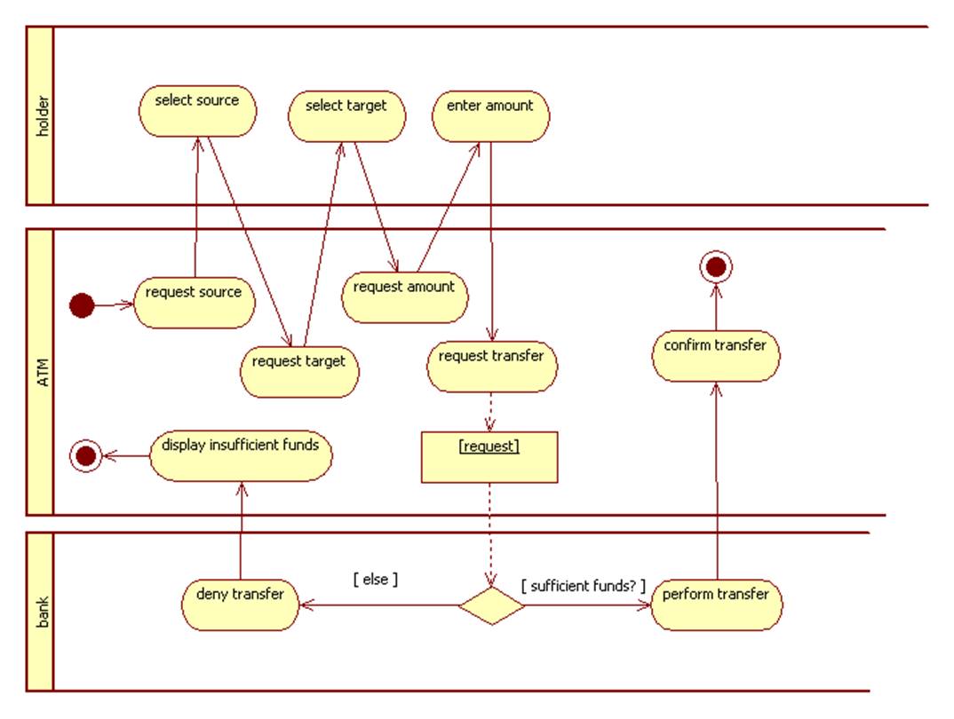 Specifying aProtocol