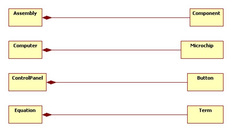 Note that the implied multiplicity on the assembly side isone ...