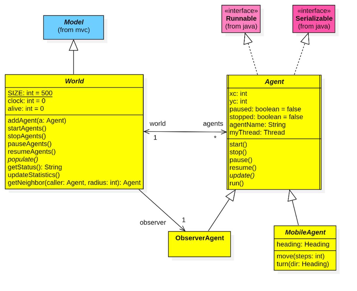 A diagram of a computer
Description automatically generated