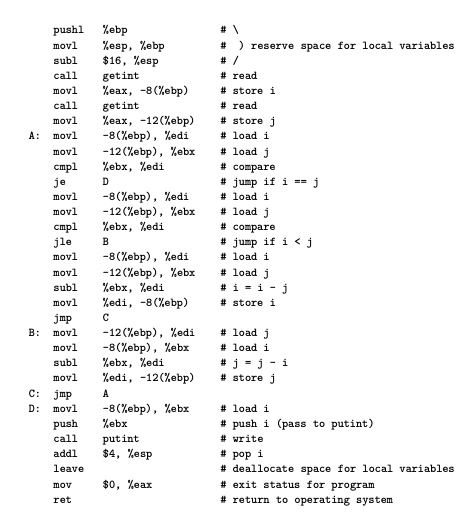 Abstract Syntax Tree for GCD Program