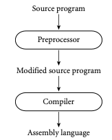 steps in preprocessing