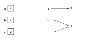 Reference Model Example