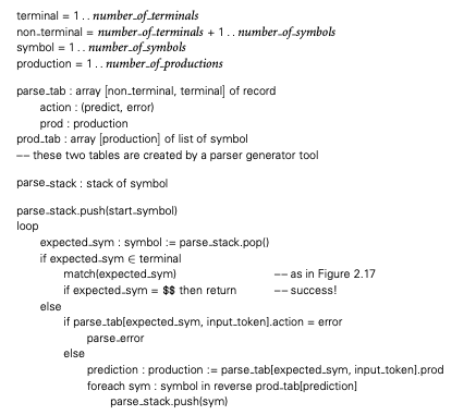 Table-driven Parser Driver