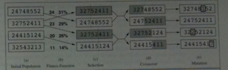 8-queen GA example