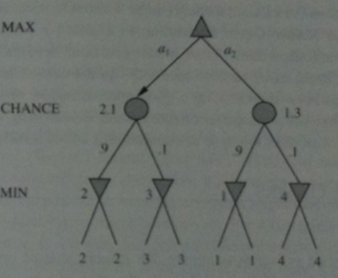 Game tree with change nodes