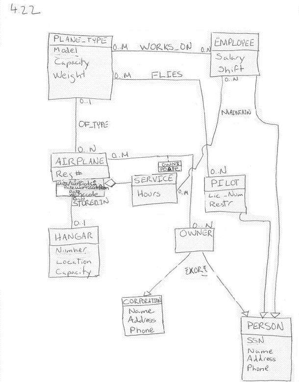 UML diagram for problem 422