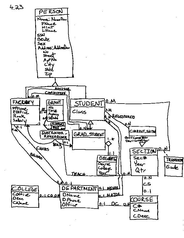 UML diagram for problem 423