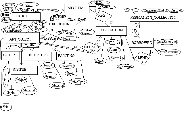 E-R Diagram for problem 4.20