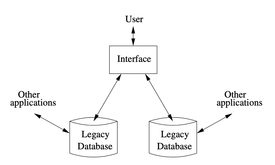 The integration of two databases