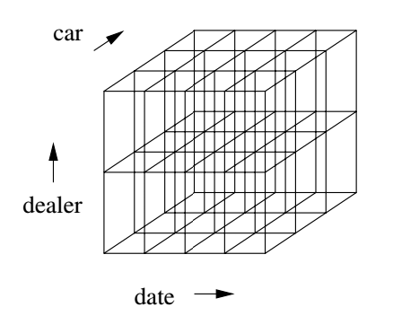 Data Cube Dicing