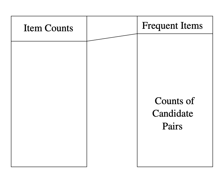 Memory For Candidate Pairs