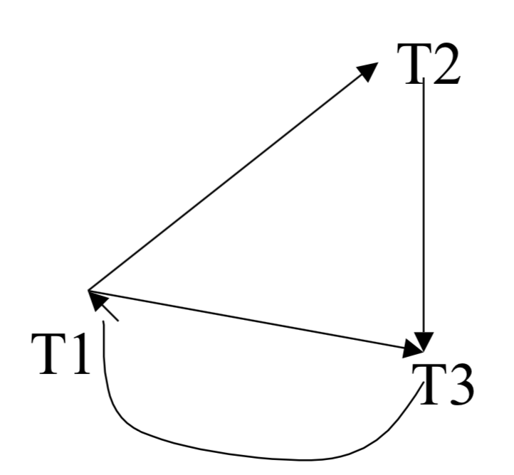 Example Precedence Graph