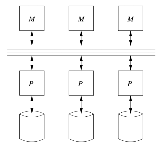 Shared Memory Architecture