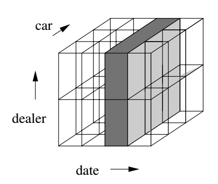 Data Cube Slicing