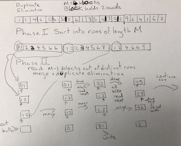 Sort Based Duplicate Elimination