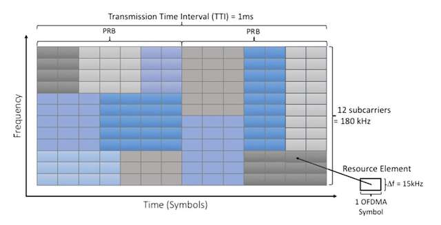 2D Radio Spectrum