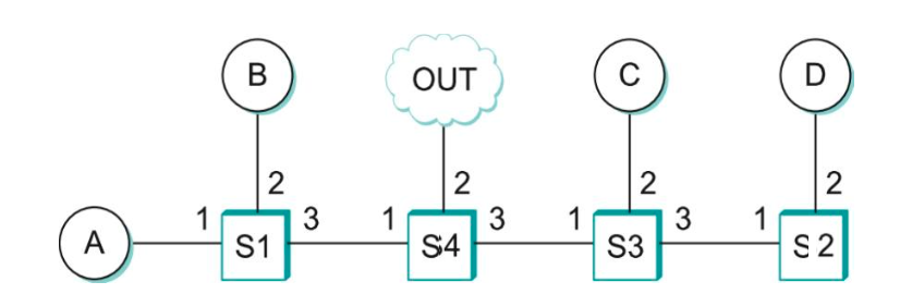 Switch Arrangement HW3 Problem 1