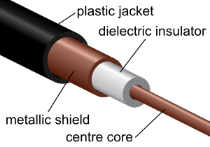 A Cross-Section of a Coaxial Cable