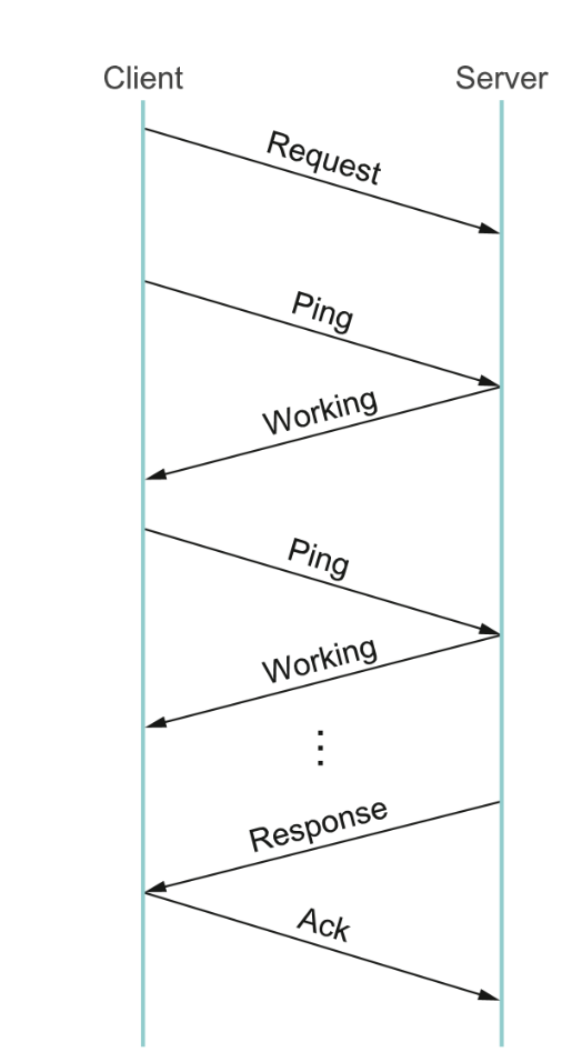 DCE-RPC Message Exchange Example