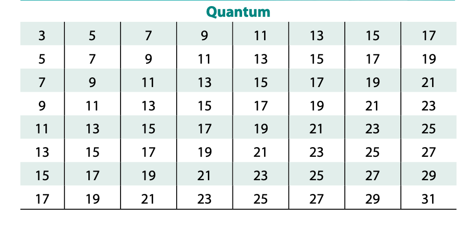 JPEG Quantization Table