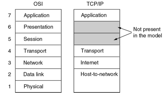 Illustration of Network Architecture