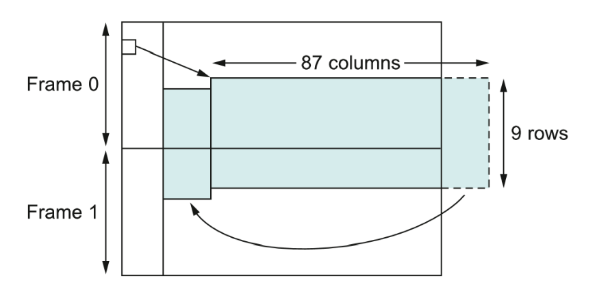 Asynchronous Frame