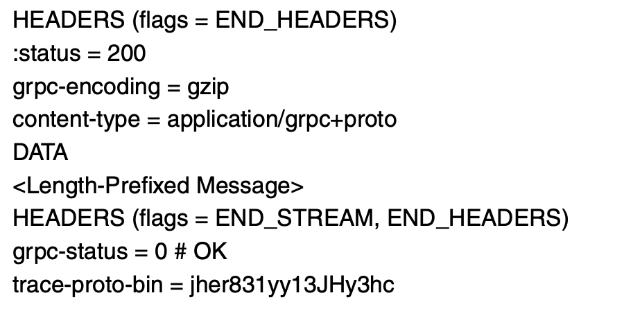 gRPC Response Message