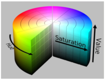 HSV Color Space