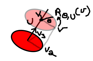3D rotation diagram