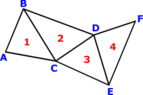 Illustration of a Triangle Strip (From Wikipedia)