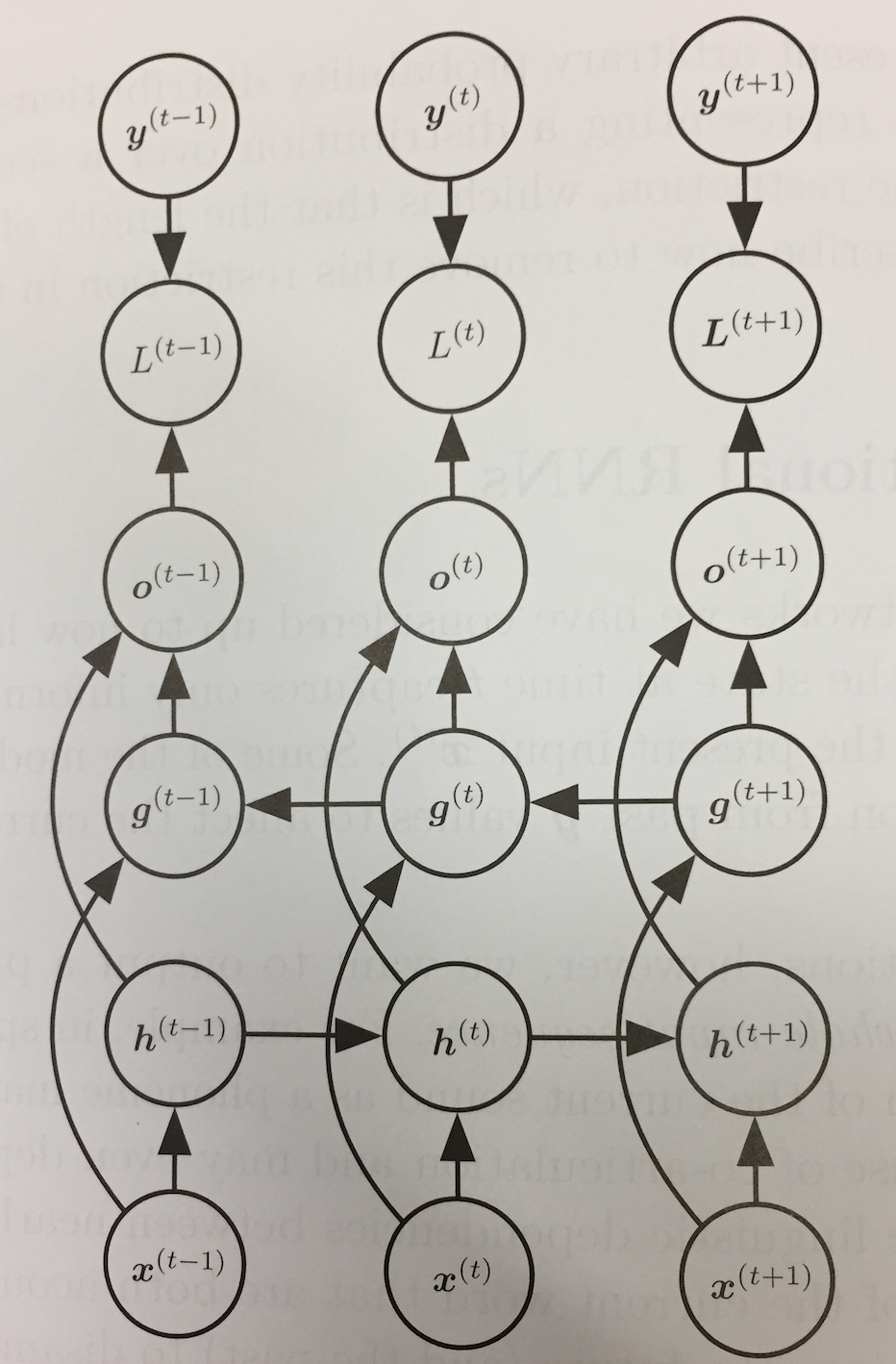 Bidirectional RNN image