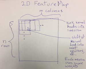 Example Feature Map