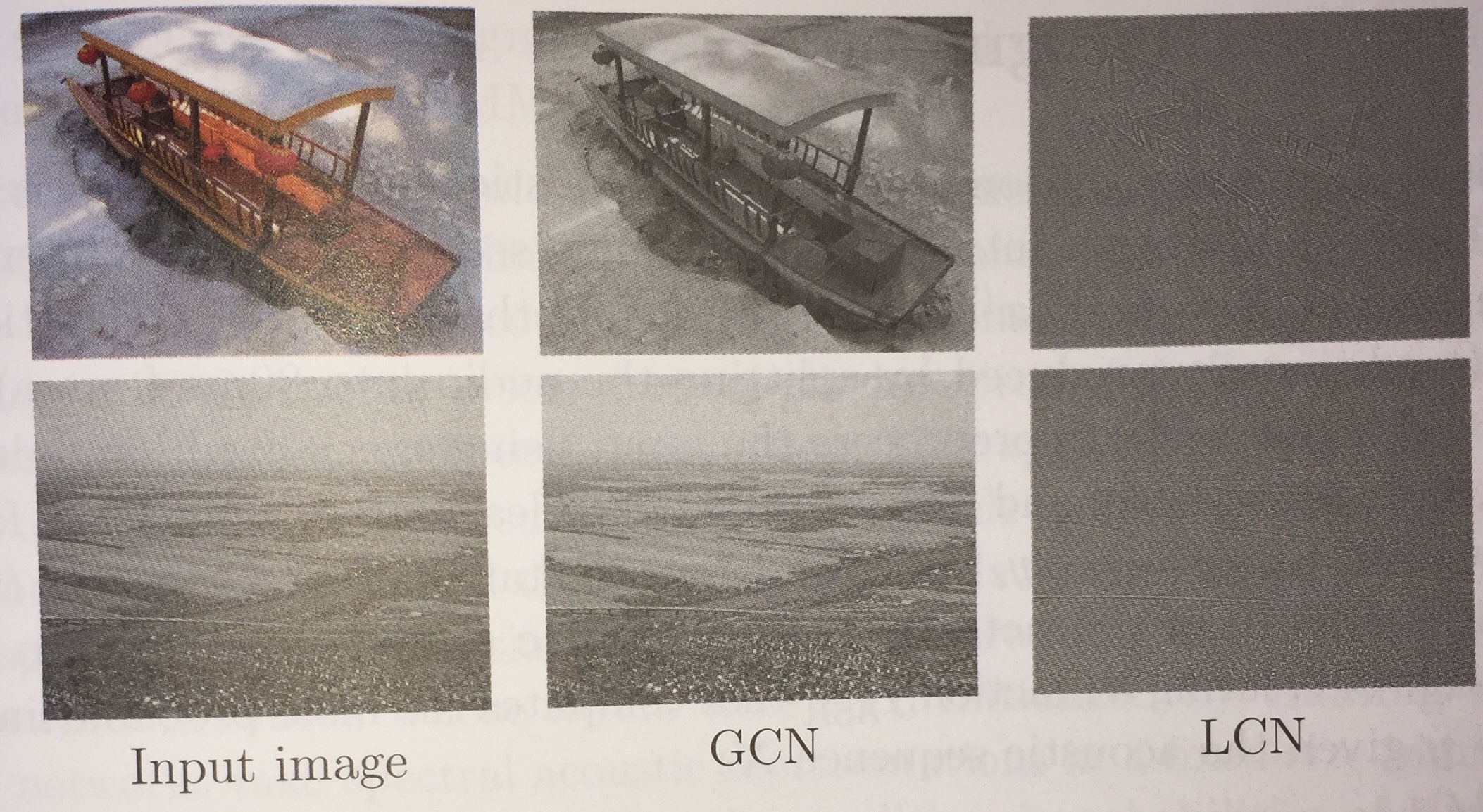 GCN versus LCN normalization