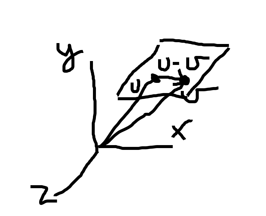 A Plane, points x and p on the plane and tangents t and normal n
