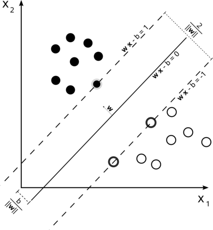 maximum separating hyperplane example