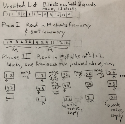 N-Way Merge sort