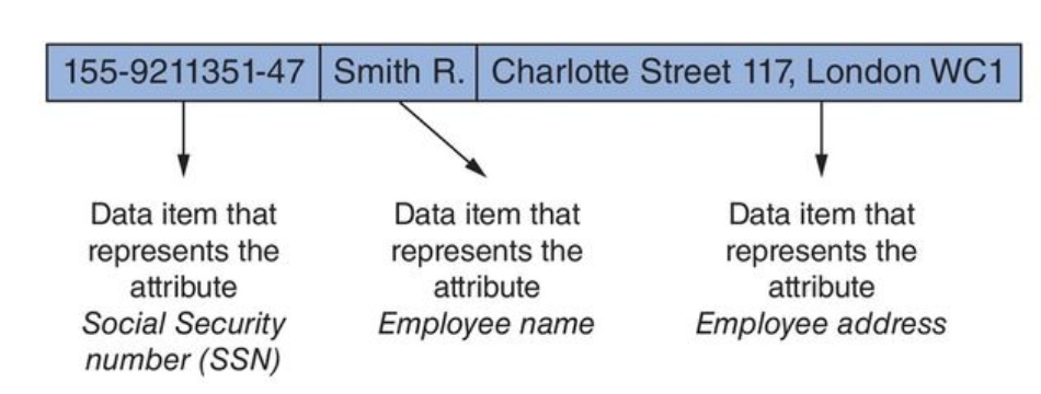 A Relative Location Record