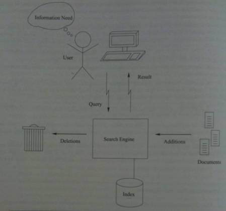 Example of a search engine architecture
